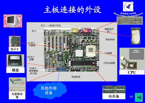 微型计算机硬件组成ppt